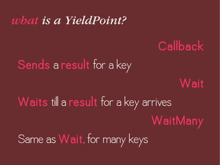Task
Wait + Callback
(with an auto-generated key)
Multi
List of YeldPoints
what is a YieldPoint?
 
