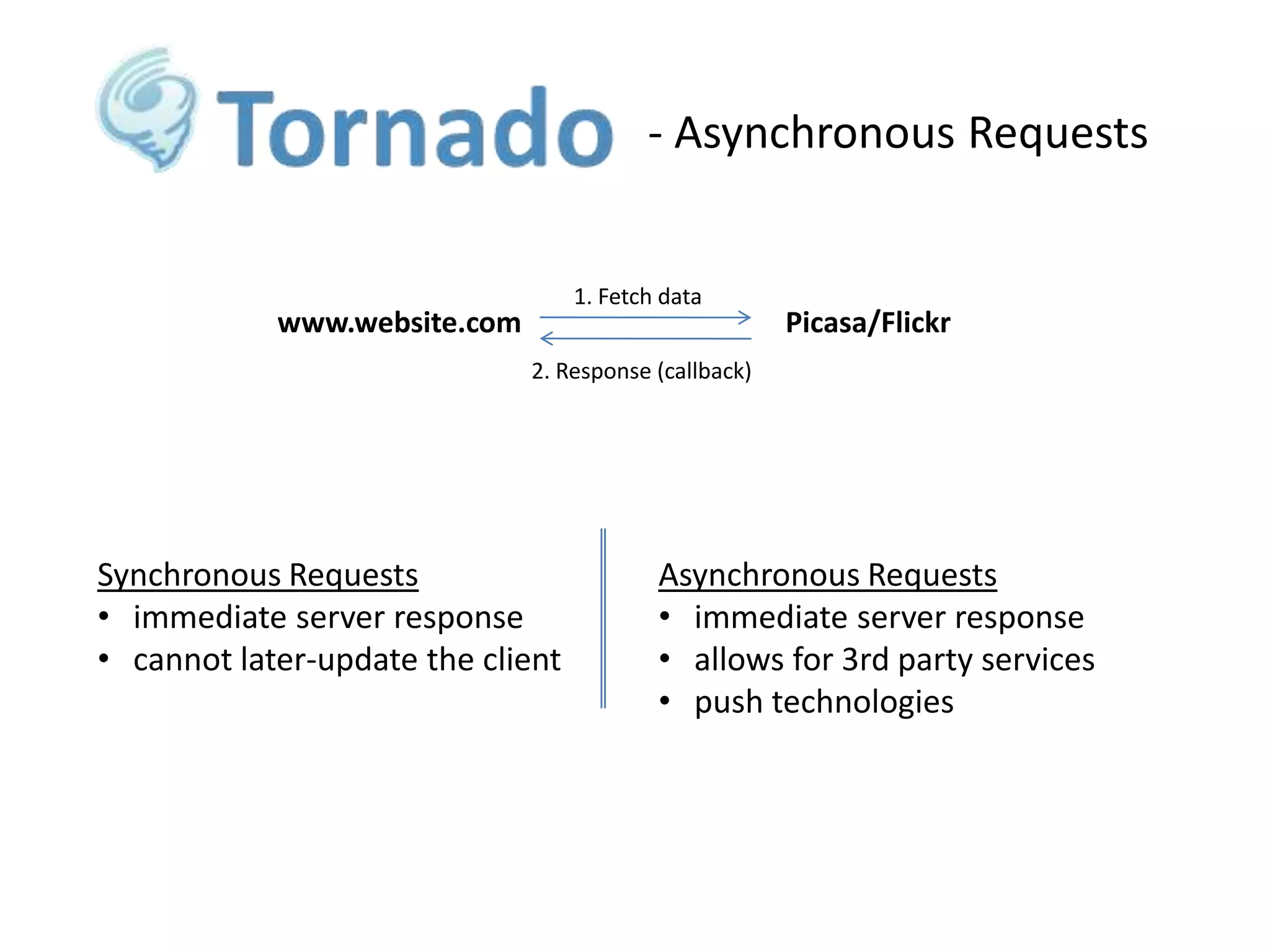 - Asynchronous Requests

1. Fetch data

www.website.com

Picasa/Flickr

2. Response (callback)

Synchronous Requests
• immediate server response
• cannot later-update the client

Asynchronous Requests
• immediate server response
• allows for 3rd party services
• push technologies

 