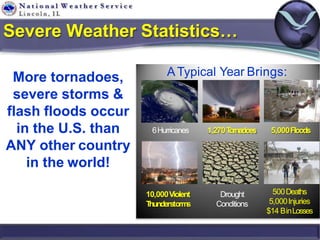 Tornadoes: Monthly
 