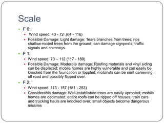 ScaleF 0: Wind speed: 40 - 72  (64 - 116)Possible Damage: Light damage: Tears branches from trees; rips shallow-rooted trees from the ground; can damage signposts, traffic signals and chimneys.F 1:Wind speed: 73 – 112 (117 - 180)Possible Damage: Moderate damage: Roofing materials and vinyl siding can be displaced; mobile homes are highly vulnerable and can easily be knocked from the foundation or toppled; motorists can be sent careening off road and possibly flipped over.F 2:Wind speed: 113 - 157 (181 - 253)Considerable damage: Well-established trees are easily uprooted; mobile homes are decimated; entire roofs can be ripped off houses; train cars and trucking hauls are knocked over; small objects become dangerous missiles