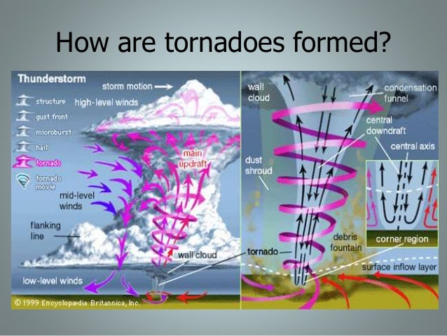 Tornadoes