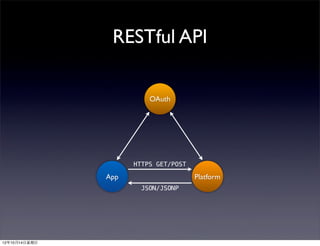 RESTful API

                           OAuth




                       HTTPS GET/POST

                 App             ...