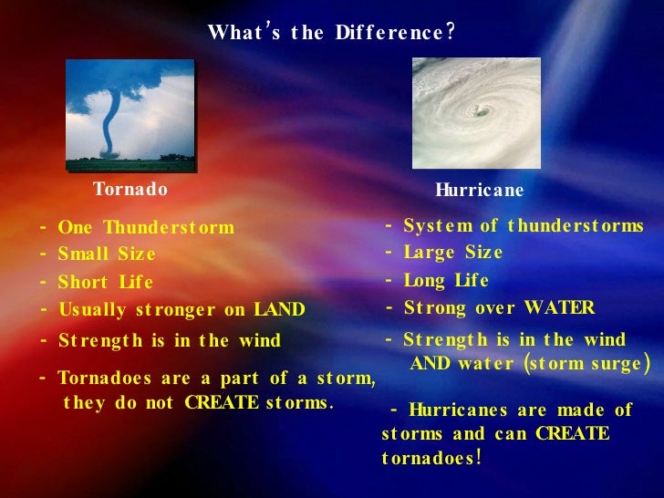 Tornados, hurricanes and global weather