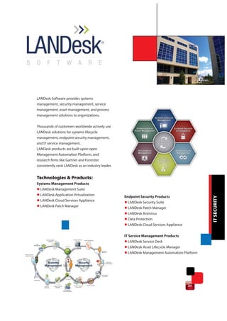 LANDesk Software provides systems
management, security management, service
management, asset management, and process
management solutions to organizations.

Thousands of customers worldwide actively use
LANDesk solutions for systems lifecycle
management, endpoint security management,
and IT service management.
LANDesk products are built upon open
Management Automation Platform, and
research firms like Gartner and Forrester
consistently rank LANDesk as an industry leader.


Technologies & Products:
Systems Management Products
l LANDesk Management Suite
l LANDesk Application Virtualization
                                                   Endpoint Security Products




                                                                                              IT SECURITY
l LANDesk Cloud Services Appliance
                                                   l LANDesk Security Suite
l LANDesk Patch Manager
                                                   l LANDesk Patch Manager
                                                   l LANDesk Antivirus
                                                   l Data Protection
                                                   l LANDesk Cloud Services Appliance


                                                   IT Service Management Products
                                                   l LANDesk Service Desk
                                                   l LANDesk Asset Lifecycle Manager
                                                   l LANDesk Management Automation Platform




                                                                                        21
 