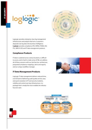 IT SECURITY




                   LogLogic provides enterprise-class log management
                   infrastructure and analysis that turn a customer’s
                   disparate raw log data into business intelligence.
                   Loglogic provides compliance (PCI, HIPAA, FISMA, ISO,
                   ITIL, NERC & SO) and IT data management products


                   Compliance Products

                   IT data is scattered across various locations, is difficult
                   to access, and is hard to make sense of. We can address
                   all of these concerns with our Get.See.Use. architecture,
                   prepacked compliance mappings, alerts and reports;
                   and our unique workflow manager.


                   IT Data Management Products

                   LogLogic IT data management delivers reduced time,
                   cost & hassle of delivering audit quality service, easy
                   and quick resolution of IT and security incidents,
                   visibility and control over key infrastructure, in a
                   package that is simply the most scalable the industry
                   has ever seen.




              22
 