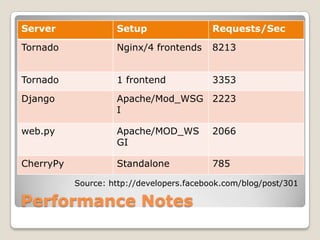 Performance NotesSource: http://developers.facebook.com/blog/post/301