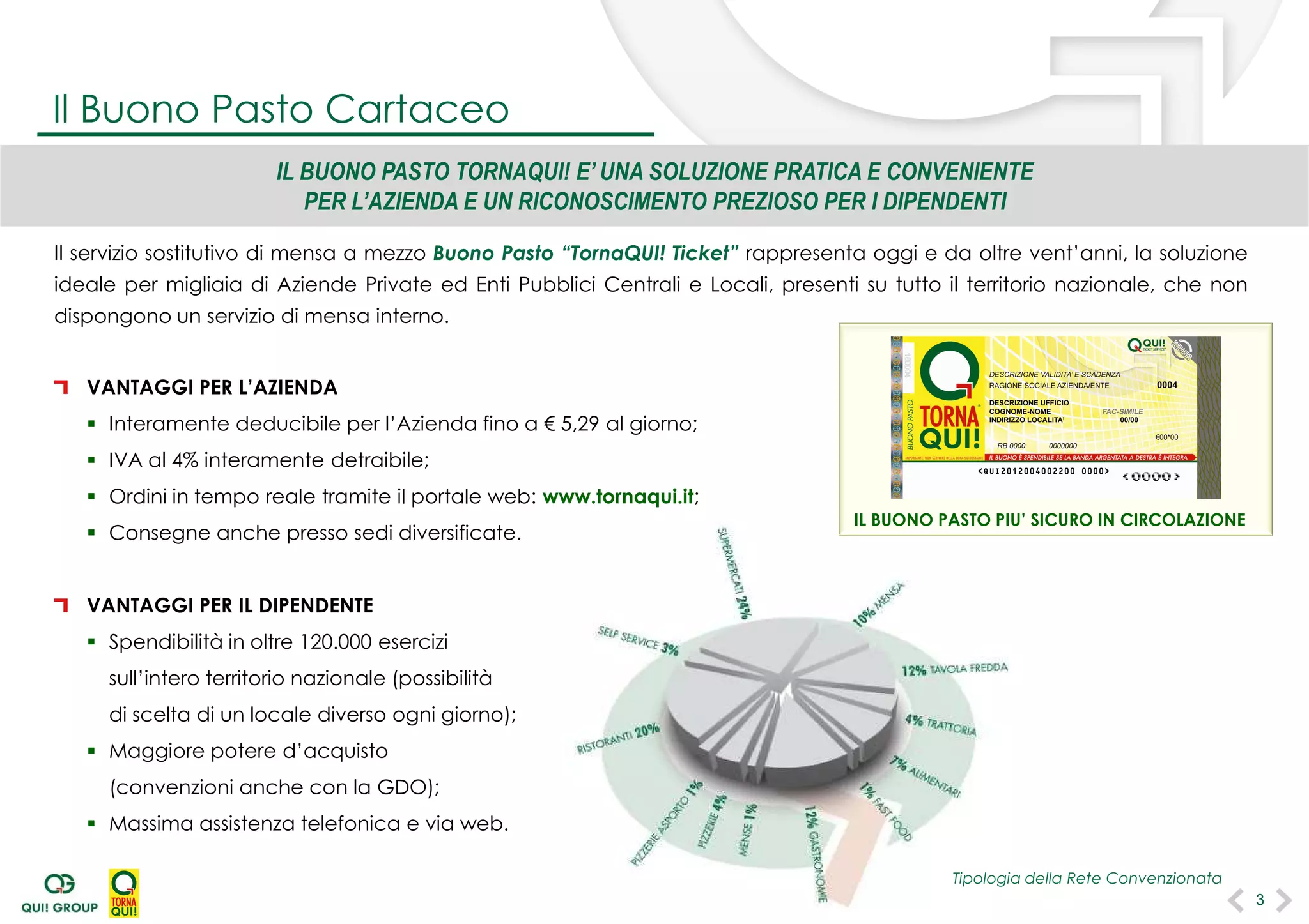 Il servizio sostitutivo di mensa a mezzo Buono Pasto “TornaQUI! Ticket” rappresenta oggi e da oltre vent’anni, la soluzione
ideale per migliaia di Aziende Private ed Enti Pubblici Centrali e Locali, presenti su tutto il territorio nazionale, che non
dispongono un servizio di mensa interno.
VANTAGGI PER L’AZIENDA
 Interamente deducibile per l’Azienda fino a € 5,29 al giorno;
 IVA al 4% interamente detraibile;
 Ordini in tempo reale tramite il portale web: www.tornaqui.it;
 Consegne anche presso sedi diversificate.
VANTAGGI PER IL DIPENDENTE
 Spendibilità in oltre 120.000 esercizi
sull’intero territorio nazionale (possibilità
di scelta di un locale diverso ogni giorno);
 Maggiore potere d’acquisto
(convenzioni anche con la GDO);
 Massima assistenza telefonica e via web.
IL BUONO PASTO TORNAQUI! E’ UNA SOLUZIONE PRATICA E CONVENIENTE
PER L’AZIENDA E UN RICONOSCIMENTO PREZIOSO PER I DIPENDENTI
Tipologia della Rete Convenzionata
IL BUONO PASTO PIU’ SICURO IN CIRCOLAZIONE
Il Buono Pasto Cartaceo
3
 
