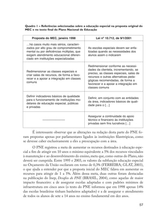 Quadro 1 – Referências selecionadas sobre a educação especial na proposta original do
                      MEC e no texto final do Plano Nacional de Educação

                           Proposta do MEC, janeiro 1998                 Lei nº 10.712, de 9/1/2001

                       …há casos muito mais sérios, caracteri-
                       zados por alto grau de comprometimento      As escolas especiais devem ser enfa-
                       mental ou por deficiências múltiplas, que   tizadas quando as necessidades dos
                       exigem atendimento educacional diferen-     alunos assim o indicarem
                       ciado em instituições especializadas

                                                                   Redimensionar conforme as necessi-
                                                                   dades da clientela, incrementando, se
                       Redimensionar as classes especiais e
                                                                   preciso, as classes especiais, salas de
                       criar salas de recursos, de forma a favo-
                                                                   recursos e outras alternativas peda-
                       recer e a apoiar a integração em classes
                                                                   gógicas recomendadas, de forma a
                       comuns
                                                                   favorecer e a apoiar a integração em
                                                                   classes comuns


                       Definir indicadores básicos de qualidade
                                                                   Definir, em conjunto com as entidades
                       para o funcionamento de instituições mo-
                                                                   da área, indicadores básicos de quali-
                       delares de educação especial, públicas
                                                                   dade para o […]
                       e privadas


                                                                   Assegurar a continuidade do apoio
                                   -----------------------         técnico e financeiro às instituições
                                                                   privadas sem fins lucrativos […]


                           É interessante observar que as alterações na redação desta parte do PNE fo-
                     ram propostas apenas por parlamentares ligados às instituições filantrópicas, como
                     se devesse caber exclusivamente a eles a preocupação com a área.
                             O PNE registrou a meta de aumentar os recursos destinados à educação espe-
                     cial a fim de atingir em 10 anos o mínimo equivalente a 5% dos recursos vinculados
                     à manutenção e ao desenvolvimento do ensino, meta que, como outras do Plano, não
                     deverá ser cumprida. Entre 1995 e 2003, os valores da subfunção educação especial
                     no Orçamento da União oscilaram em torno de 0,3% (FERREIRA; GLAT, 2003),
                     o que ajuda a entender por que a proposta inicial do MEC falava em aumentar os
                     recursos para atingir de 1 a 5%. Além dessa meta, duas outras foram destacadas
                     na publicação do Inep, Desafios do PNE (BRASIL, 2004), como aquelas de maior
                     impacto financeiro: a de assegurar escolas adaptadas e com padrões mínimos de
                     infraestrutura em cinco anos (o texto do PNE informou que em 1998 apenas 14%
                     das escolas brasileiras tinham banheiros adaptados) e a de assegurar o atendimento
                     de todos os alunos de sete a 14 anos no ensino fundamental em dez anos.

                                                                                                             57




EdInc_Rev2.indd 57                                                                                        9/22/09 4:58:06 PM
 