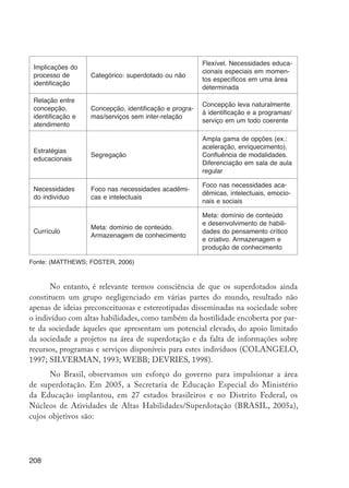 208
Implicações do
processo de
identificação
Categórico: superdotado ou não
Flexível. Necessidades educa-
cionais especiais em momen-
tos específicos em uma área
determinada
Relação entre
concepção,
identificação e
atendimento
Concepção, identificação e progra-
mas/serviços sem inter-relação
Concepção leva naturalmente
à identificação e a programas/
serviço em um todo coerente
Estratégias
educacionais
Segregação
Ampla gama de opções (ex.:
aceleração, enriquecimento).
Confluência de modalidades.
Diferenciação em sala de aula
regular
Necessidades
do indivíduo
Foco nas necessidades acadêmi-
cas e intelectuais
Foco nas necessidades aca-
dêmicas, intelectuais, emocio-
nais e sociais
Currículo
Meta: domínio de conteúdo.
Armazenagem de conhecimento
Meta: domínio de conteúdo
e desenvolvimento de habili-
dades do pensamento crítico
e criativo. Armazenagem e
produção de conhecimento
Fonte: (MATTHEWS; FOSTER, 2006)
No entanto, é relevante termos consciência de que os superdotados ainda
constituem um grupo negligenciado em várias partes do mundo, resultado não
apenas de ideias preconceituosas e estereotipadas disseminadas na sociedade sobre
o indivíduo com altas habilidades, como também da hostilidade encoberta por par-
te da sociedade àqueles que apresentam um potencial elevado, do apoio limitado
da sociedade a projetos na área de superdotação e da falta de informações sobre
recursos, programas e serviços disponíveis para estes indivíduos (COLANGELO,
1997; SILVERMAN, 1993; WEBB; DEVRIES, 1998).
No Brasil, observamos um esforço do governo para impulsionar a área
de superdotação. Em 2005, a Secretaria de Educação Especial do Ministério
da Educação implantou, em 27 estados brasileiros e no Distrito Federal, os
Núcleos de Atividades de Altas Habilidades/Superdotação (BRASIL, 2005a),
cujos objetivos são:
EdInc_Rev2.indd 208 9/22/09 4:58:17 PM
 