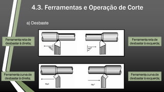 4.3. Ferramentas e Operação de Corte
Ferramenta reta de
desbastar à direita;
Ferramenta reta de
desbastar à esquerda;
Ferramenta curva de
desbastar à esquerda;
Ferramenta curva de
desbastar à direita;
a) Desbaste
 