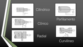 Cônico
Radial
Cilíndrico
Perfilamento
Curvilíneo
 