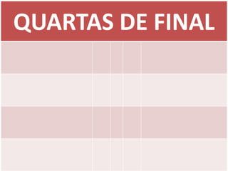 QUARTAS DE FINAL
 