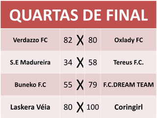 QUARTAS DE FINAL
Verdazzo FC     82 X 80 Oxlady FC
S.E Madureira   34 X 58     Tereus F.C.


 Buneko F.C     55 X 79 F.C.DREAM TEAM

Laskera Véia    80 X 100    Coringirl
 