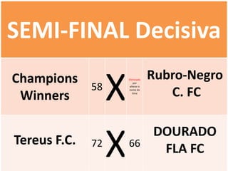 SEMI-FINAL Decisiva
                                    Rubro-Negro
Champions
 Winners
              58
                   X   Eliminado
                           por
                        alterar o
                       nome do
                          time
                                       C. FC

                                    DOURADO
Tereus F.C.   72
                   X   66
                                     FLA FC
 
