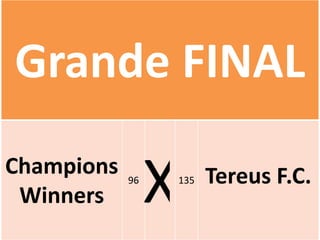 Grande FINAL
Champions
 Winners
            96
                 X   135   Tereus F.C.
 
