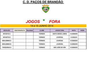 14 e 15 JUNHO 2014
ESCALÃO FISIOTERAPEUTA Resultado CLUBE JOGOS FORA DATA HORA
INFANTIS A TORNEIO SANTA MARIA LAMAS 14.SÁBADO
INFANTIS B TORNEIO LOUROSA 14.SÁBADO
BENJAMINS A TORNEIO LOUROSA 14.SÁBADO
BENJAMINS B TORNEIO LOUROSA 14.SÁBADO
TRAQUINAS A TORNEIO SÃO JOÃO DE VÊR 14.SÁBADO
C. D. PAÇOS DE BRANDÃO
JOGOS * FORA