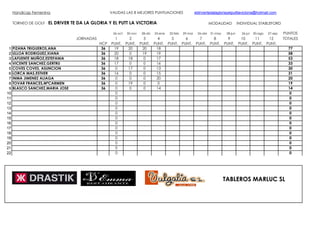 Torneo Golf Puntuaciones 4ª Jornada