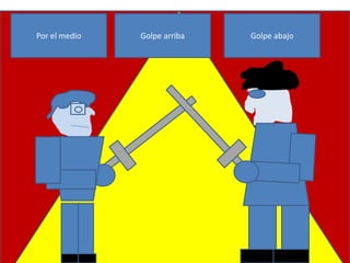 Por el medio   Golpe arriba   Golpe abajo
 