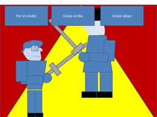 Por el medio   Golpe arriba   Golpe abajo
 