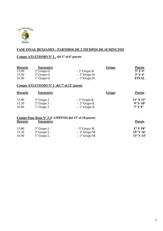 FASE FINAL BENJAMIN : PARTIDOS DE 2 TIEMPOS DE 10 MINUTOS

Campo ATLETISMO Nº 1. del 1º al 6º puesto


Horario       Encuentro                               Grupo    Puesto
15.00      3º Grupo G                 - 3º Grupo H             5º Y 6º
15.30      2º Grupo G                 - 2º Grupo H             3º Y 4º
16.00      1º Grupo G                 - 1º Grupo H             FINAL

Campo ATLETISMO Nº 2 del 7º al 12º puesto

Horario      Encuentro                                Grupo    Puesto

15.00      3º Grupo J                 - 3º Grupo K            11º Y 12º
15.30      2º Grupo J                 - 2º Grupo K             9º Y 10º
16.00      1º Grupo J                 - 1º Grupo K             7º Y 8º


Campo Pepe Rojo Nº 3 (CAMPITO) del 13º al 18 puesto
Horario     Encuentro                                          Puesto

15.00      3º Grupo L                 - 3º Grupo M            17 Y 18º
15.30      2º Grupo L                 - 2º Grupo M            15º Y 16º
16.00      1º Grupo L                 - 1º Grupo M            13º Y 14º




                                                                          3
 
