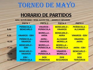 TORNEO DE MAYO
             HORARIO DE PARTIDOS
        AZUL: ALEVÍN MASC.- ROSA: ALEVIN FEM. – AMARILLO: BENJAMIN        .
               PISTA 1            PISTA 2            PISTA 3            PISTA 4
            PEÑISCOLA -          VINAROS -        BENICARLO -        PEÑISCOLA -
9,00        BENICARLO           PEÑISCOLA          VINAROS            ALCANAR
                                MORELLA -         BENICARLO -
9,55       VINAROS - EBV          AKRA               AKRA            VINAROS - EBV
            PEÑISCOLA -           AKRA -           ALCANAR             VINAROS -
10,50        VINAROS             VINAROS           -MORELLA              AKRA
            BENICARLO -         MORELLA -          MORELLA -
11,45          EBV              PEÑISCOLA          PEÑISCOLA          AKRA - EBV
            BENICARLO -           AKRA -           VINAROS -         BENICARLO -
12,40        VINAROS            PEÑISCOLA          MORELLA              EBV
              EBV -                DOS                DOS                DOS
13,35       PEÑISCOLA           PRIMEROS           SEGUNDOS           TERCEROS
 
