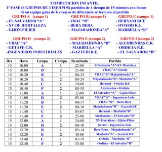 COMPETICION INFANTIL
1ª FASE (6 GRUPOS DE 3 EQUIPOS) partidos de 1 tiempo de 15 minutos con bonus
       Si un equipo gana de 6 ensayos de diferencia se termina el partido
    GRUPO A (canpo 1)                GRUPO B (campo 1)             GRUPO C (campo 1)
- EL SALVADOR “A”                  - VRAC “B”                    - HERNANI RCE
- XV DE HORTALEZA                  - BERA BERA                   - OVIEDO R.C.
- GIJON-PILIER                     - MAJADAHONDA”A”              - MARBELLA “B”

    GRUPO D (campo 2)               GRUPO E (campo 2)              GRUPO F(campo 2)
- VRAC “A”                          - MAJADAHONDA “B”           - ALCOBENDAS C.R.
- GETAFE C.R.                       – MARBELLA “A”              - ORDICIA R.E.
-INGENIEROS INDUSTRIALES            - GAZTEDI R.E.               – EL SALVADOR “B”

Dia    Hora      Grupo     Campo     Resultado             Partido
 15    10.00       A         1         22-00      El Salvador”A”-XV Hortaleza
 15    10.00       D         2         21-00            VRAC”A”-Getafe
 15    10.20       B         1         00-33      VRAC”B”-Majadahonda”A”
 15    10.20       E         2         00-24     Majadahonda”B”- Marbella”A”
 15    10.40       C         1         19-00          Hernani – Oviedo R.C
 15    10.40       F         2         00-55          Alcobendas - Ordizia
 15    11.00       A         1         32-00     El Salvador “A” – Gijón-Pilier
 15    11.00       D         2         05-00      VRAC”A” – Ingenieros Inds.
 15    11.20       B         1         00-17         VRAC “B” – Bera Bera
 15    11.20       E         2         00-10     Majadahonda”B” – Gaztedi RE
 15    11.40       C         1         05-07         Hernani – Marbella”B”
 15    11.40       F         2         25-00      Alcobendas – El Salvador”B”
 15    12.00       A         1         24-00       XV Hortaleza – Gijón-Pilier
 15    12.00       D         2         00-10        Getafe – Ingenieros Inds.
 15    12.20       B         1         05-14     Bera Bera – Majadahonda”A”
 15    12.20       E         2         40-00       Marbella”A” – Gaztedi RE
 15    12.40       C         1         03-19         Oviedo – Marbella “B”
 15    12.40       F         2         33-00        Ordizia – El Salvador”B”
 