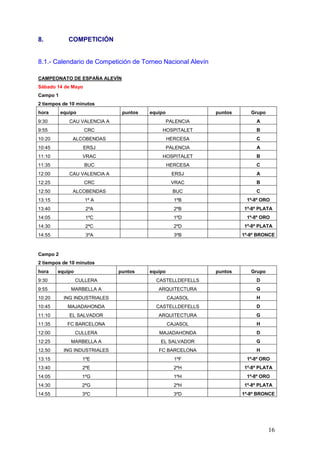 8.           COMPETICIÓN


8.1.- Calendario de Competición de Torneo Nacional Alevín

CAMPEONATO DE ESPAÑA ALEVÍN
Sábado 14 de Mayo
Campo 1
2 tiempos de 10 minutos
hora      equipo               puntos   equipo              puntos      Grupo
9:30         CAU VALENCIA A                      PALENCIA                 A
9:55                CRC                     HOSPITALET                    B
10:20         ALCOBENDAS                         HERCESA                  C
10:45               ERSJ                         PALENCIA                 A
11:10              VRAC                     HOSPITALET                    B
11:35               BUC                          HERCESA                  C
12:00        CAU VALENCIA A                       ERSJ                    A
12:25               CRC                           VRAC                    B
12:50         ALCOBENDAS                           BUC                    C
13:15               1º A                           1ºB                1º-8º ORO
13:40               2ºA                            2ºB               1º-8º PLATA
14:05               1ºC                            1ºD                1º-8º ORO
14:30               2ªC                            2ºD               1º-8º PLATA
14:55               3ºA                            3ºB               1º-8º BRONCE



Campo 2
2 tiempos de 10 minutos
hora    equipo                puntos    equipo              puntos      Grupo
9:30             CULLERA                  CASTELLDEFELLS                  D
9:55          MARBELLA A                   ARQUITECTURA                   G
10:20      ING INDUSTRIALES                      CAJASOL                  H
10:45       MAJADAHONDA                   CASTELLDEFELLS                  D
11:10        EL SALVADOR                   ARQUITECTURA                   G
11:35       FC BARCELONA                         CAJASOL                  H
12:00            CULLERA                   MAJADAHONDA                    D
12:25         MARBELLA A                    EL SALVADOR                   G
12.50      ING INDUSTRIALES                FC BARCELONA                   H
13:15              1ºE                             1ºF                1º-8º ORO
13:40              2ºE                             2ºH               1º-8º PLATA
14:05              1ºG                             1ºH                1º-8º ORO
14:30              2ºG                             2ºH               1º-8º PLATA
14:55              3ºC                             3ºD               1º-8º BRONCE




                                                                                16
 
