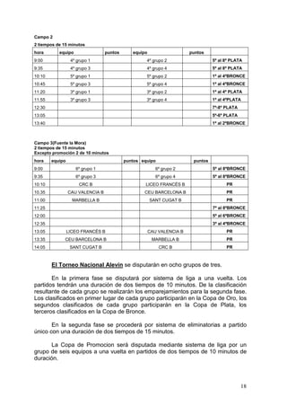 Campo 2
2 tiempos de 15 minutos
hora       equipo                 puntos      equipo                    puntos
9:00              4º grupo 1                        4º grupo 2                    5º al 8º PLATA
9:35              4º grupo 3                        4º grupo 4                    5º al 8º PLATA
10:10             5º grupo 1                        5º grupo 2                    1º al 4ºBRONCE
10:45             5º grupo 3                        5º grupo 4                    1º al 4ºBRONCE
11:20             3º grupo 1                        3º grupo 2                    1º al 4º PLATA
11:55             3º grupo 3                        3º grupo 4                    1º al 4ºPLATA
12:30                                                                             7º-8º PLATA
13:05                                                                             5º-6º PLATA
13:40                                                                             1º al 2ºBRONCE



Campo 3(Fuente la Mora)
2 tiempos de 15 minutos
Excepto promoción 2 de 10 minutos
hora    equipo                             puntos equipo                 puntos
9:00                6º grupo 1                            6º grupo 2              5º al 8ºBRONCE
9:35                6º grupo 3                            6º grupo 4              5º al 8ºBRONCE
10:10                 CRC B                         LICEO FRANCÉS B                     PR
10.35            CAU VALENCIA B                    CEU BARCELONA B                      PR
11:00              MARBELLA B                          SANT CUGAT B                     PR
11:25                                                                             7º al 8ºBRONCE
12:00                                                                             5º al 6ºBRONCE
12:35                                                                             3º al 4ºBRONCE
13:05            LICEO FRANCÉS B                       CAU VALENCIA B                   PR
13:35         CEU BARCELONA B                           MARBELLA B                      PR
14:05             SANT CUGAT B                             CRC B                        PR



        El Torneo Nacional Alevín se disputarán en ocho grupos de tres.

       En la primera fase se disputará por sistema de liga a una vuelta. Los
partidos tendrán una duración de dos tiempos de 10 minutos. De la clasificación
resultante de cada grupo se realizarán los emparejamientos para la segunda fase.
Los clasificados en primer lugar de cada grupo participarán en la Copa de Oro, los
segundos clasificados de cada grupo participarán en la Copa de Plata, los
terceros clasificados en la Copa de Bronce.

       En la segunda fase se procederá por sistema de eliminatorias a partido
único con una duración de dos tiempos de 15 minutos.

      La Copa de Promocion será disputada mediante sistema de liga por un
grupo de seis equipos a una vuelta en partidos de dos tiempos de 10 minutos de
duración.



                                                                                                18
 