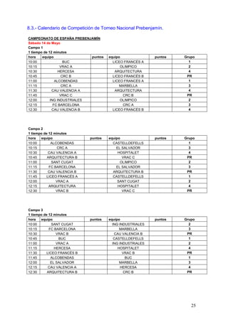 8.3.- Calendario de Competición de Torneo Nacional Prebenjamín.

CAMPEONATO DE ESPAÑA PREBENJAMÍN
Sábado 14 de Mayo
Campo 1
1 tiempo de 12 minutos
hora    equipo                puntos   equipo               puntos   Grupo
10:00                BUC                 LICEO FRANCÉS A               1
10:15              VRAC A                    OLIMPICO                  2
10:30             HERCESA                 ARQUITECTURA                 4
10:45               CRC B                LICEO FRANCÉS B              PR
11:00           ALCOBENDAS               LICEO FRANCÉS A               1
11:15               CRC A                    MARBELLA                  3
11:30         CAU VALENCIA A              ARQUITECTURA                 4
11:45              VRAC C                     CRC B                   PR
12:00        ING INDUSTRIALES                OLIMPICO                  2
12:15          FC BARCELONA                   CRC A                    3
12:30         CAU VALENCIA B             LICEO FRANCÉS B               4




Campo 2
1 tiempo de 12 minutos
hora   equipo                puntos    equipo               puntos   Grupo
10:00        ALCOBENDAS                  CASTELLDEFELLS                1
10:15            CRC A                     EL SALVADOR                 3
10:30       CAU VALENCIA A                  HOSPITALET                 4
10:45      ARQUITECTURA B                     VRAC C                  PR
11:00         SANT CUGAT                     OLIMPICO                  2
11:15       FC BARCELONA                   EL SALVADOR                 3
11:30       CAU VALENCIA B               ARQUITECTURA B               PR
11:45      LICEO FRANCÉS A               CASTELLDEFELLS                1
12:00           VRAC A                      SANT CUGAT                 2
12:15       ARQUITECTURA                    HOSPITALET                 4
12:30           VRAC B                        VRAC C                  PR




Campo 3
1 tiempo de 12 minutos
hora   equipo                puntos    equipo               puntos   Grupo
10:00         SANT CUGAT                 ING INDUSTRIALES              2
10:15       FC BARCELONA                     MARBELLA                  3
10:30           VRAC B                    CAU VALENCIA B              PR
10:45             BUC                     CASTELLDEFELLS               1
11:00           VRAC A                   ING INDUSTRIALES              2
11:15          HERCESA                      HOSPITALET                 4
11:30      LICEO FRANCÉS B                     VRAC B                 PR
11:45        ALCOBENDAS                         BUC                    1
12:00        EL SALVADOR                     MARBELLA                  3
12:15       CAU VALENCIA A                    HERCESA                  4
12:30      ARQUITECTURA B                      CRC B                  PR




                                                                        25
 