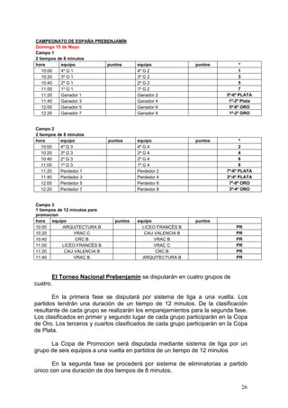 CAMPEONATO DE ESPAÑA PREBENJAMÍN
Domingo 15 de Mayo
Campo 1
2 tiempos de 8 minutos
hora       equipo        puntos           equipo              puntos           º
   10:00   4º G 1                         4º G 2                               1
   10:20   3º G 1                         3º G 2                               3
   10:40   2º G 1                         2º G 2                               5
   11:00   1º G 1                         1º G 2                               7
   11:20   Ganador 1                      Ganador 2                      5º-6º PLATA
   11:40   Ganador 3                      Ganador 4                       1º-2º Plata
   12:00   Ganador 5                      Ganador 6                       5º-6º ORO
   12:20   Ganador 7                      Ganador 8                       1º-2º ORO


Campo 2
2 tiempos de 8 minutos
hora       equipo              puntos     equipo              puntos           º
   10:00   4º G 3                         4º G 4                               2
   10:20   3º G 3                         3º G 4                               4
   10:40   2º G 3                         2º G 4                               6
   11:00   1º G 3                         1º G 4                               8
   11:20   Perdedor 1                     Perdedor 2                     7º-8º PLATA
   11:40   Perdedor 3                     Perdedor 4                     3º-4º PLATA
   12:00   Perdedor 5                     Perdedor 6                      7º-8º ORO
   12:20   Perdedor 7                     Perdedor 8                      3º-4º ORO


Campo 3
1 tiempos de 12 minutos para
promocion
hora   equipo                    puntos   equipo              puntos
10:00       ARQUITECTURA B                  LICEO FRANCÉS B                  PR
10:20            VRAC C                      CAU VALENCIA B                  PR
10:40             CRC B                          VRAC B                      PR
11:00       LICEO FRANCÉS B                      VRAC C                      PR
11:20        CAU VALENCIA B                      CRC B                       PR
11:40            VRAC B                     ARQUITECTURA B                   PR



       El Torneo Nacional Prebenjamín se disputarán en cuatro grupos de
cuatro.

       En la primera fase se disputará por sistema de liga a una vuelta. Los
partidos tendrán una duración de un tiempo de 12 minutos. De la clasificación
resultante de cada grupo se realizarán los emparejamientos para la segunda fase.
Los clasificados en primer y segundo lugar de cada grupo participarán en la Copa
de Oro. Los terceros y cuartos clasificados de cada grupo participarán en la Copa
de Plata.

      La Copa de Promocion será disputada mediante sistema de liga por un
grupo de seis equipos a una vuelta en partidos de un tiempo de 12 minutos

       En la segunda fase se procederá por sistema de eliminatorias a partido
único con una duración de dos tiempos de 8 minutos.

                                                                               26
 
