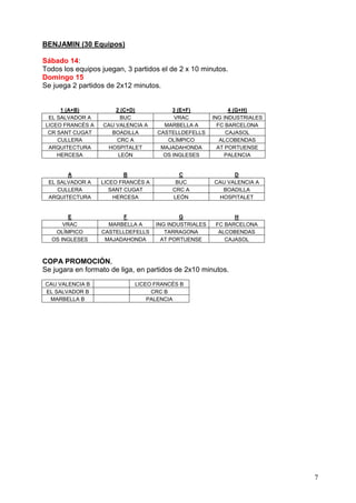 BENJAMIN (30 Equipos)

Sábado 14:
Todos los equipos juegan, 3 partidos el de 2 x 10 minutos.
Domingo 15
Se juega 2 partidos de 2x12 minutos.


     1 (A+B)          2 (C+D)            3 (E+F)             4 (G+H)
 EL SALVADOR A          BUC               VRAC         ING INDUSTRIALES
LICEO FRANCÉS A   CAU VALENCIA A      MARBELLA A         FC BARCELONA
 CR SANT CUGAT      BOADILLA        CASTELLDEFELLS          CAJASOL
    CULLERA           CRC A            OLÍMPICO           ALCOBENDAS
 ARQUITECTURA      HOSPITALET        MAJADAHONDA         AT PORTUENSE
    HERCESA            LEÓN           OS INGLESES           PALENCIA


       A                  B                C                 D
 EL SALVADOR A    LICEO FRANCÉS A         BUC          CAU VALENCIA A
    CULLERA          SANT CUGAT          CRC A           BOADILLA
 ARQUITECTURA         HERCESA            LEÓN           HOSPITALET


        E               F                   G                 H
      VRAC          MARBELLA A      ING INDUSTRIALES    FC BARCELONA
   OLÍMPICO       CASTELLDEFELLS       TARRAGONA         ALCOBENDAS
  OS INGLESES      MAJADAHONDA        AT PORTUENSE         CAJASOL



COPA PROMOCIÓN,
Se jugara en formato de liga, en partidos de 2x10 minutos.
CAU VALENCIA B              LICEO FRANCÉS B
EL SALVADOR B                    CRC B
 MARBELLA B                     PALENCIA




                                                                          7
 