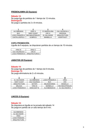 PREBENJAMIN (22 Equipos)

Sábado 14:
Se juega liga de partidos de 1 tiempo de 12 minutos.
Domingo15:
Se juega 2 partidos de 2 x 8 minutos.


        1                   2                3                4
   ALCOBENDAS            VRAC A       FC BARCELONA      CAU VALENCIA A
       BUC            SANT CUGAT           CRC A          HERCESA
 LICEO FRANCÉS A   ING INDUSTRIALES    EL SALVADOR      ARQUITECTURA
  CASTELLDEFELS         OLÍMPICO        MARBELLA         HOSPITALET



COPA PROMOCIÓN,
Liguilla de 6 equipos, se disputaran partidos de un tiempo de 10 minutos.

      VRAC B           VRAC C
  CAU VALENCIA B       CRC B
 LICEO FRANCÉS B   ARQUITECTURA B



JABATOS (20 Equipos)


Sábado 14:
Se juega liga de partidos de 1 tiempo de 8 minutos.
Domingo 15:
Se juega eliminatoria de 2 x 8 minutos.

        1                   2                3                   4
   EL SALVADOR        ALCOBENDAS      LICEO FRANCÉS A           VRAC
    SANT CUGAT        CAU VALENCIA          BUC                 CRC
  ARQUITECTURA          GETAFE         MAJADAHONDA            BOADILLA
      MÁLAGA             VRAC B          MARBELLA        ING INDUSTRIALES
 LICEO FRANCÉS B      SANCUGAT B       ALCOBENDAS B        EL SALVADOR B




LINCES (5 Equipos)


Sábado 14:
Se disputara en liguilla en la jornada del sábado 14
Se juega en partido de un solo tiempo de 8 min.

  ALCOBENDAS
  EL SALVADOR
      VRAC
 LICEO FRANCÉS
 ARQUITECTURA




                                                                            8
 