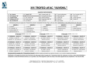 Cidade Deportiva da Torre – Calle Doctor Vázquez Iglesias, nº 2 - C.I.F.: G-15212707
E-mail: info@afacoruna.com Web: www.afacoruna.com - Tfno./fax: +34 981 27 26 56
XVI TROFEO AFAC “XUVENIL”
EQUIPOS PARTICIPANTES
1 At. Castros 6 Ural CF “B” 10 Ciudad Jardín “B” 15 Liceo de Monelos 20 Sp. Coruñés SD “B”
2 CD Calasanz “B” 11 Compañía de María 16 Maravillas SD 21 Torre SD
3 Ciudad Jardín 7 At. Castros “B” 12 Galicia Gaiteira 17 Orzán SD 22 Unión Sportiva
4 Orillamar SD “B” 8 Calvo Sotelo 13 Imperátor OAR “B” 18 Silva SD 23 Vioño CF
5 Sp. Coruñes SD 9 CD Marte 14 La Paz CF 19 Sp. Ciudad
Eliminatoria previa por equipos de 2ª Autonómica Xuvenil. Competición formato “liga a unha soa volta. Clasificándose os dous (02) primeiros de cada grupo
GRUPO 1 GRUPO 2 GRUPO 3 GRUPO 4 GRUPO 5
1.- CD MARTE 1.- LA PAZ CF 1.- VIOÑO CF 1.- GALICIA GAITEIRA 1.- SILVA SD
2.- SP. CORUÑES “B” 2.- LICEO MONELOS 2.- TORRE SD 2.- MARAVILLAS SD 2.- UNION SPORTIVA
3.- CIUDAD JARDIN “B” 3.- CALVO SOTELO 3.- SP. CIUDAD 3.- ORZAN SD 3.- ATL. CASTROS “B”
4.- IMPERATOR OAR “B” 4.- COMPAÑÍA MARÍA
1ª Xornada (09/04) = 1-3 / 4-2 2ª Xornada (16/04) = 4-3 / 2-1 3ª Xornada (23/04) = 3-2 / 1-4
1ª XORNADA – GRUPO 1º 1ª XORNADA – GRUPO 2º 1ª XORNADA – GRUPO 3º 1ª XORNADA – GRUPO 4º 1ª XORNADA – GRUPO 5º
CD Marte – C. Jardín “B” La Paz CF – Calvo Sotelo Sp. Ciudad – Vioño CF Galicia Gaiteira – Orzán SD Silva SD –At. Castros “B”
Imperátor “B” – Sp. Coruñés “B” Cía María – Liceo de Monelos Descansa: Torre SD Descansa: Maravillas SD Descansa: Unión Sportiva
2ª XORNADA – GRUPO 1º 2ª XORNADA – GRUPO 2º 2ª XORNADA – GRUPO 3º 2ª XORNADA – GRUPO 4º 2ª XORNADA – GRUPO 5º
Imperátor “B” – C. Jardín “B” Cía María – Calvo Sotelo Torre SD – Vioño CF Maravillas SD – Galicia Gaiteira Unión Sportiva –Silva SD
Sp. Coruñés “B” – CD Marte Liceo Monelos – La Paz CF Descansa: Sp. Ciudad Descansa: Orzán SD Descansa: At. Castros “B”
3ª XORNADA – GRUPO 1º 3ª XORNADA – GRUPO 2º 3ª XORNADA – GRUPO 3º 3ª XORNADA – GRUPO 4º 3ª XORNADA – GRUPO 5º
C. Jardín “B” – Sp. Coruñés “B” Calvo Sotelo – Liceo Monelos Sp. Ciudad – Torre SD Orzán SD – Maravillas SD At. Castros “B” – Unión Sportiva
CD Marte – Imperátor “B” La Paz CF – Cía María Descansa: Vioño CF Descansa: Galicia Gaiteira Descansa: Silva SD
Incorporación de equipos de 1ª Autonómica Xuvenil (os (06) seis equipos participantes que aparecen do posto 1 ao 6 no cadro de equipos participantes).
Clasificados os 10 equipos da primeira fase (2 primeiros de cada grupo) mailos 6 equipos de 1ª Autonómica (total 16), realizarase un sorteo a cadro, desenvolvéndose a
competición a través de eliminatoria directa a un so partido e ata o final (segundo o cadro de sorteo). Inicio desta segunda fase da competición o 7 de maio de 2016.
 