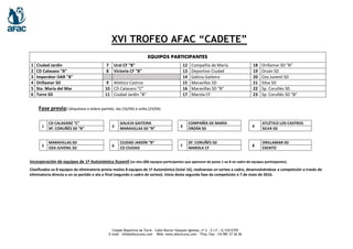 Cidade Deportiva da Torre – Calle Doctor Vázquez Iglesias, nº 2 - C.I.F.: G-15212707
E-mail: info@afacoruna.com Web: www.afacoruna.com - Tfno./fax: +34 981 27 26 56
XVI TROFEO AFAC “CADETE”
EQUIPOS PARTICIPANTES
1 Ciudad Jardín 7 Ural CF "B" 12 Compañía de María 18 Orillamar SD "B"
2 CD Calasanz "B" 8 Victoria CF "B" 13 Deportivo Ciudad 19 Orzán SD
3 Imperátor OAR "B" 14 Galicia Gaiteira 20 Oza Juvenil SD
4 Orillamar SD 9 Atlético Castros 15 Maravillas SD 21 Silva SD
5 Sta. María del Mar 10 CD Calasanz "C" 16 Maravillas SD "B" 22 Sp. Coruñés SD
6 Torre SD 11 Ciudad Jardín "B" 17 Marola CF 23 Sp. Coruñés SD "B"
Fase previa:(dispútase a dobre partido, ida (16/04) e volta (23/04)
Incorporación de equipos de 1ª Autonómica Xuvenil (os oito (08) equipos participantes que aparecen do posto 1 ao 8 no cadro de equipos participantes).
Clasificados os 8 equipos da eliminatoria previa mailos 8 equipos de 1ª Autonómica (total 16), realizarase un sorteo a cadro, desenvolvéndose a competición a través de
eliminatoria directa a un so partido e ata o final (segundo o cadro de sorteo). Inicio desta segunda fase da competición o 7 de maio de 2016.
1
CD CALASANZ “C”
2
GALICIA GAITEIRA
3
COMPAÑÍA DE MARÍA
4
ATLÉTICO LOS CASTROS
SP. CORUÑÉS SD “B” MARAVILLAS SD “B” ORZÁN SD SILVA SD
5
MARAVILLAS SD
6
CIUDAD JARDÍN “B”
7
SP. CORUÑÉS SD
8
ORILLAMAR SD
OZA JUVENIL SD CD CIUDAD MAROLA CF EXENTO
 