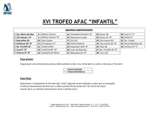 Cidade Deportiva da Torre – Calle Doctor Vázquez Iglesias, nº 2 - C.I.F.: G-15212707
E-mail: info@afacoruna.com Web: www.afacoruna.com - Tfno./fax: +34 981 27 26 56
XVI TROFEO AFAC “INFANTIL”
EQUIPOS PARTICIPANTES
1 Sta. María del Mar 8 Atlético Castros 15 Compañía de María "B" 22 Orzán SD 29 Ural CF "C"
2 CD Calasanz "B" 9 Atlético Castros "B" 16 Deportivo Ciudad 23 Orzán SD "B" 30 Vioño CF
3 Maravillas SD 10 Calvo Sotelo 17 Eiris SD 24 Oza Juvenil SD 31 Sp. Ciudad
4 Orillamar SD "B" 11 CD Calasanz "C" 18 Galicia Gaiteira 25 Oza Juvenil SD "B" 32 Paseo Marítimo SD
5 Sp. Coruñés SD 12 Ciudad Jardín 19 Imperátor OAR “B” 26 Silva SD 33 Victoria CF "C"
6 Ural CF "B" 13 Ciudad Jardín "B" 20 Liceo de Monelos 27 Sp. Coruñés SD "B"
7 Victoria CF "B" 14 Compañía de María 21 Maravillas SD "B" 28 Torre SD
Fase previa:
Disputarase unha eliminatoria previa a dobre partido os días: luns, 18 de abril e a volta o mércores, 27 de abril.
Fase final:
Disputarase a competición en formato tipo “copa” segundo sorteo realizado a cadro que se acompaña.
A rolda de dezaséisavos de final será a dobre partido (fin de semán do 7-8 e 14-15 de maio).
A partir de aí, as restantes eliminatorias serán a partido único.
1
GALICIA GAITEIRA
PASEO MARÍTIMO SD
 