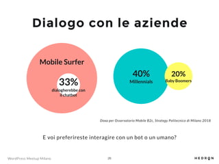 WordPress Meetup Milano
Dialogo con le aziende
!26
20%
Baby Boomers
40%
Millennials33%
dialogherebbe con
il chatbot
Mobile...
