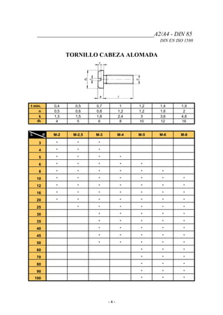 _______________________________________A2/A4 - DIN 85
DIN EN ISO 1580
TORNILLO CABEZA ALOMADA
t min. 0,4 0,5 0,7 1 1,2 1,4 1,9
n 0,5 0,6 0,8 1,2 1,2 1,6 2
k 1,3 1,5 1,8 2,4 3 3,6 4,8
dk 4 5 6 8 10 12 16
L d M-2 M-2,5 M-3 M-4 M-5 M-6 M-8
3 * * *
4 * * *
5 * * * *
6 * * * * *
8 * * * * * *
10 * * * * * * *
12 * * * * * * *
16 * * * * * * *
20 * * * * * * *
25 * * * * * *
30 * * * * *
35 * * * * *
40 * * * * *
45 * * * * *
50 * * * * *
60 * * *
70 * * *
80 * * *
90 * * *
100 * * *
- 4 -
 