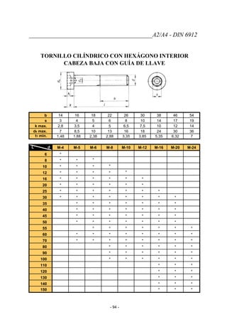 _________________________________________A2/A4 - DIN 6912
TORNILLO CILÍNDRICO CON HEXÁGONO INTERIOR
CABEZA BAJA CON GUÍA DE LLAVE
b 14 16 18 22 26 30 38 46 54
s 3 4 5 6 8 10 14 17 19
k max. 2,8 3,5 4 5 6,5 7,5 10 12 14
dk max. 7 8,5 10 13 16 18 24 30 36
t1 min. 1,48 1,88 2,38 2,88 3,35 3,85 5,35 6,32 7
L d M-4 M-5 M-6 M-8 M-10 M-12 M-16 M-20 M-24
6 *
8 * * *
10 * * * *
12 * * * * *
16 * * * * * *
20 * * * * * *
25 * * * * * * *
30 * * * * * * * *
35 * * * * * * *
40 * * * * * * *
45 * * * * * * *
50 * * * * * * *
55 * * * * * * *
60 * * * * * * * *
70 * * * * * * * *
80 * * * * * *
90 * * * * * *
100 * * * * * *
110 * * *
120 * * *
130 * * *
140 * * *
150 * * *
- 94 -
 