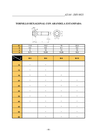_________________________________________A2/A4 - DIN 6921
TORNILLO HEXAGONAL CON ARANDELA ESTAMPADA
dc 11,8 14,2 18 22,3
k 5,4 6,6 8,1 9,2
s 8 10 13 15
e 8,71 10,95 14,26 16,5
L d M-5 M-6 M-8 M-10
10 * *
12 * *
16 * * *
20 * * * *
25 * * * *
30 * * * *
35 * * * *
40 * * * *
45 * * *
50 * * *
60 * * *
- 95 -
 