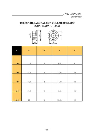 _________________________________________A2/A4 - DIN 6923
DIN EN 1661
TUERCA HEXAGONAL CON COLLAR BISELADO
(GRAFILADA O LISA)
d dc m e s
M-5 11,8 5 8,79 8
M-6 14,2 6 11,05 10
M-8 17,9 8 14,38 13
M-10 21,8 10 16,64 15
M-12 26 12 20,03 18
- 96 -
 
