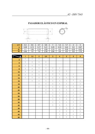 ____________________________________________A2 - DIN 7343
PASADOR ELÁSTICO EN ESPIRAL
a ≈ 0,3 0,5 0,7 0,8 1 1,3 1,7 2 3
s 0,08 0,13 0,17 0,21 0,25 0,33 0,42 0,5 0,67
d1 1,1 1,62 2,15 2,65 3,15 4,2 5,25 6,25 8,35
d2 0,95 1,4 1,9 2,35 2,85 3,8 4,8 5,8 7,75
L ø 1 1,5 2 2,5 3 4 5 6 8
4 * * *
5 * * * *
6 * * * *
8 * * * * * *
10 * * * * * * *
12 * * * * * * * *
14 * * * * * * * *
16 * * * * * * * *
18 * * * * * * *
20 * * * * * * *
22 * * * * * *
24 * * * * * *
26 * * * * *
28 * * * * *
30 * * * * *
32 * * * * *
36 * * * *
40 * * * *
45 * * * *
50 * * * *
- 98 -
 
