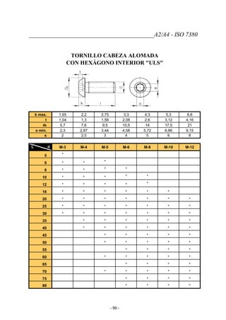 __________________________________________A2/A4 - ISO 7380
TORNILLO CABEZA ALOMADA
CON HEXÁGONO INTERIOR "ULS"
k max. 1,65 2,2 2,75 3,3 4,3 5,3 6,6
t 1,04 1,3 1,56 2,08 2,6 3,12 4,16
dk 5,7 7,6 9,5 10,5 14 17,5 21
e min. 2,3 2,87 3,44 4,58 5,72 6,86 9,15
s 2 2,5 3 4 5 6 8
L d M-3 M-4 M-5 M-6 M-8 M-10 M-12
5 *
6 * * *
8 * * * *
10 * * * * *
12 * * * * *
16 * * * * * *
20 * * * * * * *
25 * * * * * * *
30 * * * * * * *
35 * * * * * *
40 * * * * * *
45 * * * * *
50 * * * * *
55 * * * *
60 * * * * *
65 * * * *
70 * * * * *
75 * * * *
80 * * * *
- 99 -
 