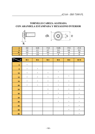_______________________________________A2/A4 - ISO 7380 FL
TORNILLO CABEZA ALOMADA
CON ARANDELA ESTAMPADA Y HEXÁGONO INTERIOR
e 6,9 9,35 11,8 13,85 17,9 21,9
k 1,6 2,1 2,7 3,3 4,4 5,3
dk 5,5 7,5 9,5 10,5 14 18
s 2 2,5 3 4 5 6
L d M-3 M-4 M-5 M-6 M-8 M-10
6 *
8 * *
10 * * *
*
12 * * * *
*
16 * * * * *
20 * * * * * *
25 * * * *
30 * * * *
35 * * *
40 * * *
45 * *
50 * *
60 *
- 100 -
 