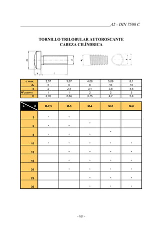 __________________________________________A2 - DIN 7500 C
TORNILLO TRILOBULAR AUTOROSCANTE
CABEZA CILÍNDRICA
c max. 2,57 3,07 4,08 5,09 6,1
dk 5 6 8 10 12
k 2 2,4 3,1 3,8 4,6
Nº pozidrive 1 1 2 2 3
E 2,35 2,84 3,75 4,7 5,6
L d M-2,5 M-3 M-4 M-5 M-6
5 * *
6 * *
*
8 * * *
*
10 * * * * *
12 * * * *
16 * * * *
20 * * * *
25 * * *
30 * * *
- 101 -
 