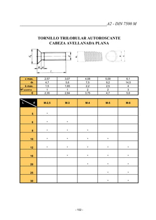 __________________________________________A2 - DIN 7500 M
TORNILLO TRILOBULAR AUTOROSCANTE
CABEZA AVELLANADA PLANA
c max. 2,57 3,07 4,08 5,09 6,1
dk 4,7 5,6 7,5 9,2 14,5
k max. 1,5 1,65 2,2 2,5 4
Nº pozidrive 1 1 2 2 3
E 2,35 2,84 3,75 4,7 5,6
L d M-2,5 M-3 M-4 M-5 M-6
5 *
6 * *
8 * * *
10 * * * *
12 * * * * *
16 * * * *
20 * * *
25 * *
30 * *
- 102 -
 