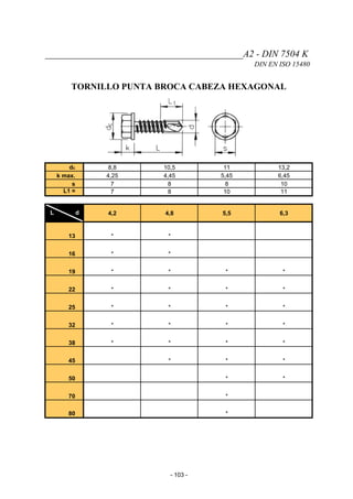 __________________________________________A2 - DIN 7504 K
DIN EN ISO 15480
TORNILLO PUNTA BROCA CABEZA HEXAGONAL
dc 8,8 10,5 11 13,2
k max. 4,25 4,45 5,45 6,45
s 7 8 8 10
L1 ≈ 7 8 10 11
L d 4,2 4,8 5,5 6,3
13 * *
16 * *
19 * * * *
22 * * * *
25 * * * *
32 * * * *
38 * * * *
45 * * *
50 * *
70 *
80 *
- 103 -
 