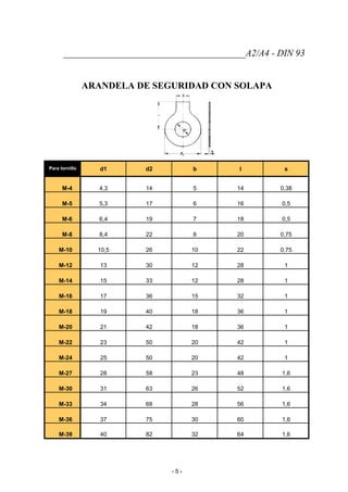 _______________________________________A2/A4 - DIN 93
ARANDELA DE SEGURIDAD CON SOLAPA
Para tornillo d1 d2 b l s
M-4 4,3 14 5 14 0,38
M-5 5,3 17 6 16 0,5
M-6 6,4 19 7 18 0,5
M-8 8,4 22 8 20 0,75
M-10 10,5 26 10 22 0,75
M-12 13 30 12 28 1
M-14 15 33 12 28 1
M-16 17 36 15 32 1
M-18 19 40 18 36 1
M-20 21 42 18 36 1
M-22 23 50 20 42 1
M-24 25 50 20 42 1
M-27 28 58 23 48 1,6
M-30 31 63 26 52 1,6
M-33 34 68 28 56 1,6
M-36 37 75 30 60 1,6
M-39 40 82 32 64 1,6
- 5 -
 