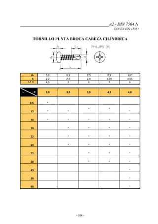 __________________________________________A2 - DIN 7504 N
DIN EN ISO 15481
TORNILLO PUNTA BROCA CABEZA CILÍNDRICA
dk 5,6 6,9 7,5 8,2 9,7
k 2,2 2,6 2,8 3,05 3,55
L1 ≈ 4,5 5 6 7 8
L d 2,9 3,5 3,9 4,2 4,8
9,5 *
13 * *
* *
*
16 * * * * *
19 * * * *
22 * * * *
25 * * * *
32 * * *
38 * * *
45 *
50 *
60 *
- 104 -
 