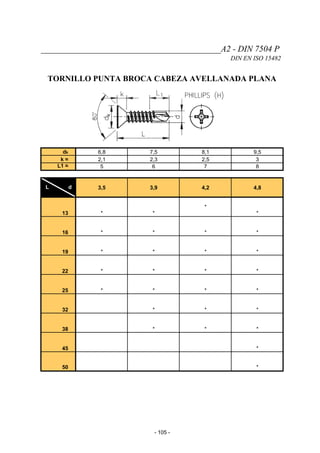 __________________________________________A2 - DIN 7504 P
DIN EN ISO 15482
TORNILLO PUNTA BROCA CABEZA AVELLANADA PLANA
dk 6,8 7,5 8,1 9,5
k ≈ 2,1 2,3 2,5 3
L1 ≈ 5 6 7 8
L d 3,5 3,9 4,2 4,8
13 * *
*
*
16 * * * *
19 * * * *
22 * * * *
25 * * * *
32 * * *
38 * * *
45 *
50 *
- 105 -
 