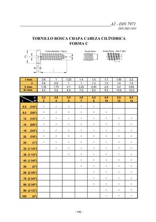 ____________________________________________A2 - DIN 7971
DIN ISO 1481
TORNILLO ROSCA CHAPA CABEZA CILÍNDRICA
FORMA C
t max. 0,8 1 1,25 1,4 1,5 1,7 1,95 2,2
n 0,6 0,8 1 1 1,2 1,2 1,6 1,6
k max. 1,35 1,75 2,1 2,25 2,45 2,8 3,2 3,65
dk max. 4,2 5,6 6,9 7,5 8,2 9,5 10,8 12,5
L
d 2,2 2,9 3,5 3,9 4,2 4,8 5,5 6,3
Nº 2 4 6 7 8 10 12 14
6,5 (1/4") * * * * *
9,5 (3/8") * * * * * *
13 (1/2") * * * * * * * *
16 (5/8") * * * * * * * *
19 (3/4") * * * * * * * *
22 (7/8") * * * * * * * *
25 (1") * * * * * * * *
32 (1 1/4") * * * * * * *
38 (1 1/2") * * * * * *
45 (1 3/4") * * * * *
50 (2") * * * * *
60 (2 3/8") * * * *
70 (2 3/4") * * * *
80 (3 3/8") * * * *
90 (3 1/2") * * *
100 (4") * * *
- 106 -
 
